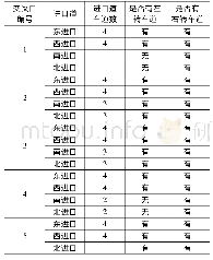 表1 道路交通渠化情况：信号协调控制干线交通安全仿真分析