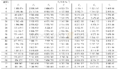 表3 氡浓度测量值：长期高温下铀尾矿库覆土层控氡性能研究