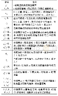 《表1 参数说明：多层级防汛应急物资储备库公私协同LAP模型》