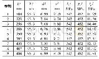 表3 腐蚀管道参数数据：内腐蚀海底管道剩余强度的FOA-GRNN模型