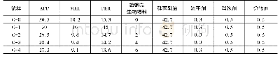 《表1 蛤蜊壳生物填料增强膨胀型防火涂料的试验配方(质量分数)》