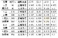 《表4 着火点、走廊和疏散梯的疏散速度折减值》