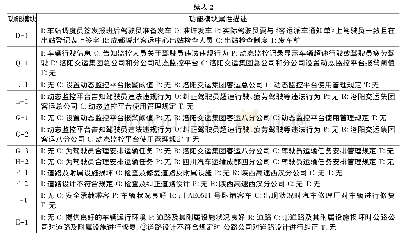 表2 成都—安康时间段功能模块属性描述