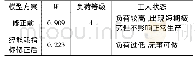 《表5 评估结果对比：基于DORATASK法的标准作业负荷评估模型》