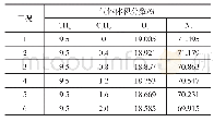 《表1 刀具库存：乙炔对瓦斯爆炸的化学动力学影响模拟研究》