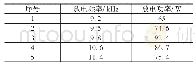 《表1 放电频率对放电功率的影响》