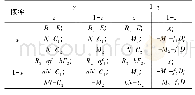 《表1 部门1、部门2及危运企业的收益矩阵》