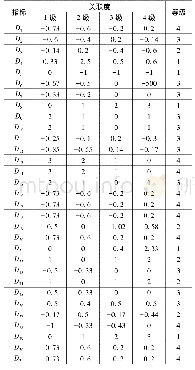 《表4 掘进参数：贵州少数民族村寨火灾风险综合评价》