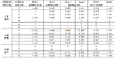 《表1 不同情况下建筑工人认知过程失效的原因》