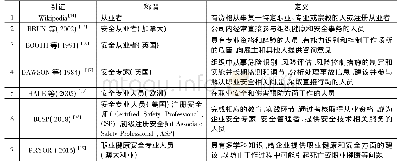 表1 安全从业人员的不同称谓和定义