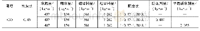 《表4 混凝土配合比：盐冻耦合侵蚀作用下寒旱地区渡槽劣化机制》