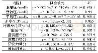《表4 湿度单因素影响试验公式拟合》