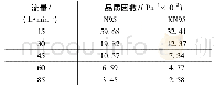 《表4 不同连续流量下口罩的品质因数》