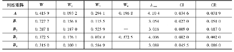 表2 各矩阵的权重向量以及检验结果