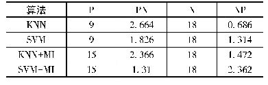 表4 各预测算法的事故与非事故预测结果