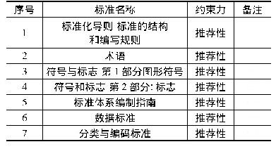 表1 基础标准子体系明细表