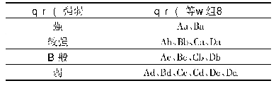 表4 综合关联性等级划分
