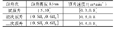 《表5 塔吊顶升高度和速度监测阈值》