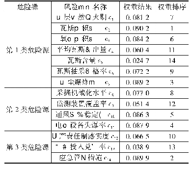 《表2 特征指标权重计算结果》