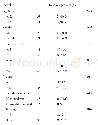 《表1 HOXC8表达与肝门部胆管癌患者临床病理特征的关系》