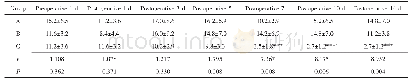 《表1 每组大鼠机械痛阈的比较》