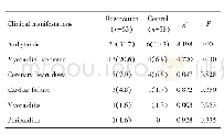 《表4 两组患者心脏毒性的临床表现[n（%）]》