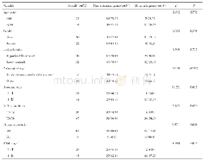 《表1 淋巴结转移组与非转移组患者一般资料比较[n(%)]》