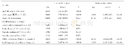 表2 宫颈癌患者总生存相关因素的单因素及多因素分析