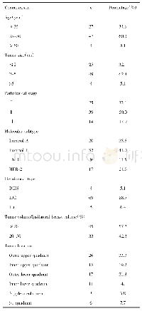 《表1 患者一般临床病理资料》