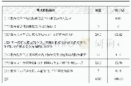 《表1 各否决投标情形案例占比》