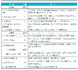 表2 信标信息的格式：基于多案例比较的国外土地招标出让研究