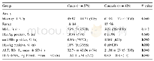 《Table 2 Characteristics of subjects in the second stage of time of flight mass spectrometry.》