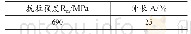 《表6 ENiCrMo-3焊条熔敷金属力学性能》