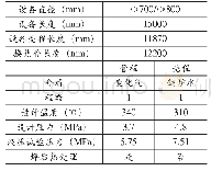 《表1 基本设计参数：单管程膨胀节结构浮头式换热器的制造技术》