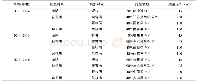 《表1 2013—2016年四川金堂自然授粉区常规化学防治用药情况》