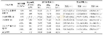 《表1 不同药剂处理土壤对大棚黄瓜根结线虫的虫口防效1)》