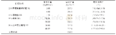 《表3 不同药剂处理土壤防治根结线虫后对大棚黄瓜产量的影响1)》