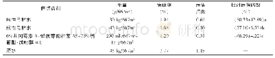 《表3 2017年安徽省凤台县不同处理对水稻稻曲病的田间防效1)》