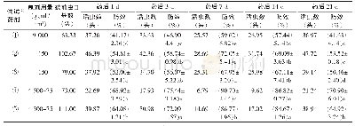 表1 不同施药处理对咖啡根粉蚧的田间防效1)