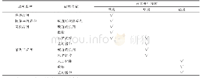 《表1 向日葵列当综合防控措施集成1)》