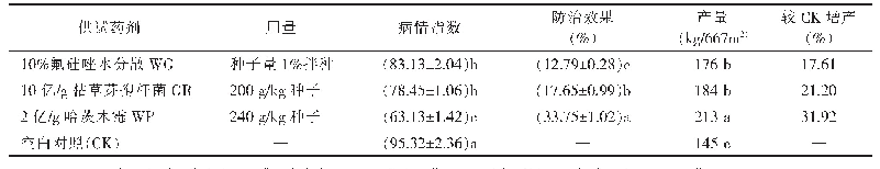 表1 生防菌剂与化学药剂对向日葵黄萎病的防治效果及保产效果1)