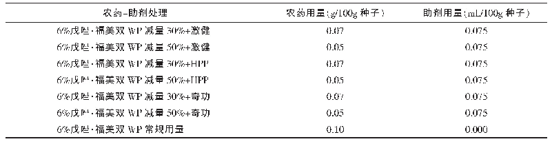 表1 防根腐病的小麦种子处理用药设计1)