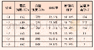 《表4 试样冷却后力学性能》