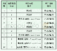 《表3 落锤试验结果：高铁钢轨闪光焊接过烧缺陷的控制研究》