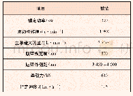 表2 主机主要配置参数：SX40B型悬挂式双轮铣槽机的设计