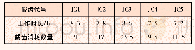 表2 截割试验结果：掘进机截齿性能研究