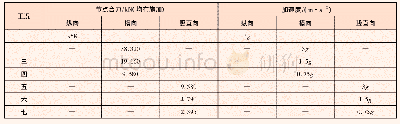 《表1 教学目标：轨道交通车辆型材强度仿真与轻量化研究》