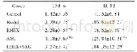 《表4 各组软骨组织中TNF-α和IL-1β水平比较》