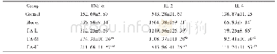 表4 连翘酯苷A对各组大鼠血清中TNF-α、IL-2和IL-4含量的影响