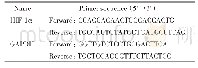 表1 RT-q PCR相关引物序列